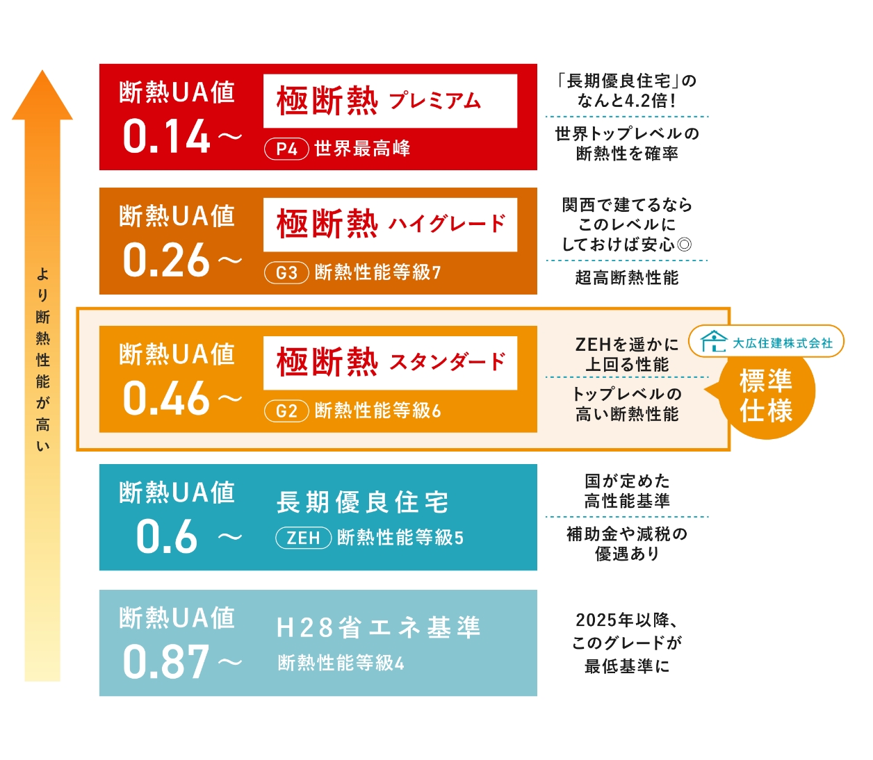 断熱UA線図解