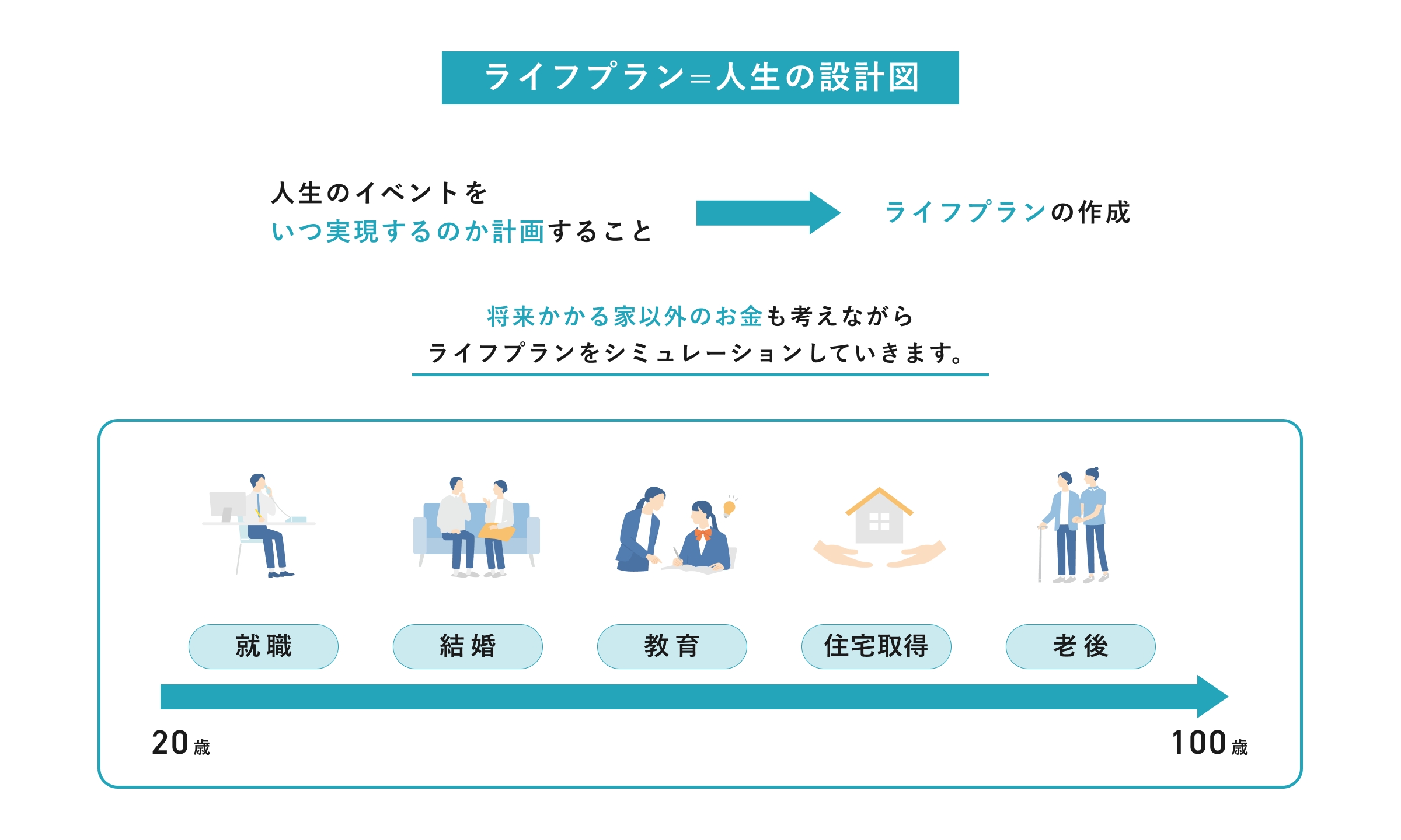 ライフプラン＝人生の設計図